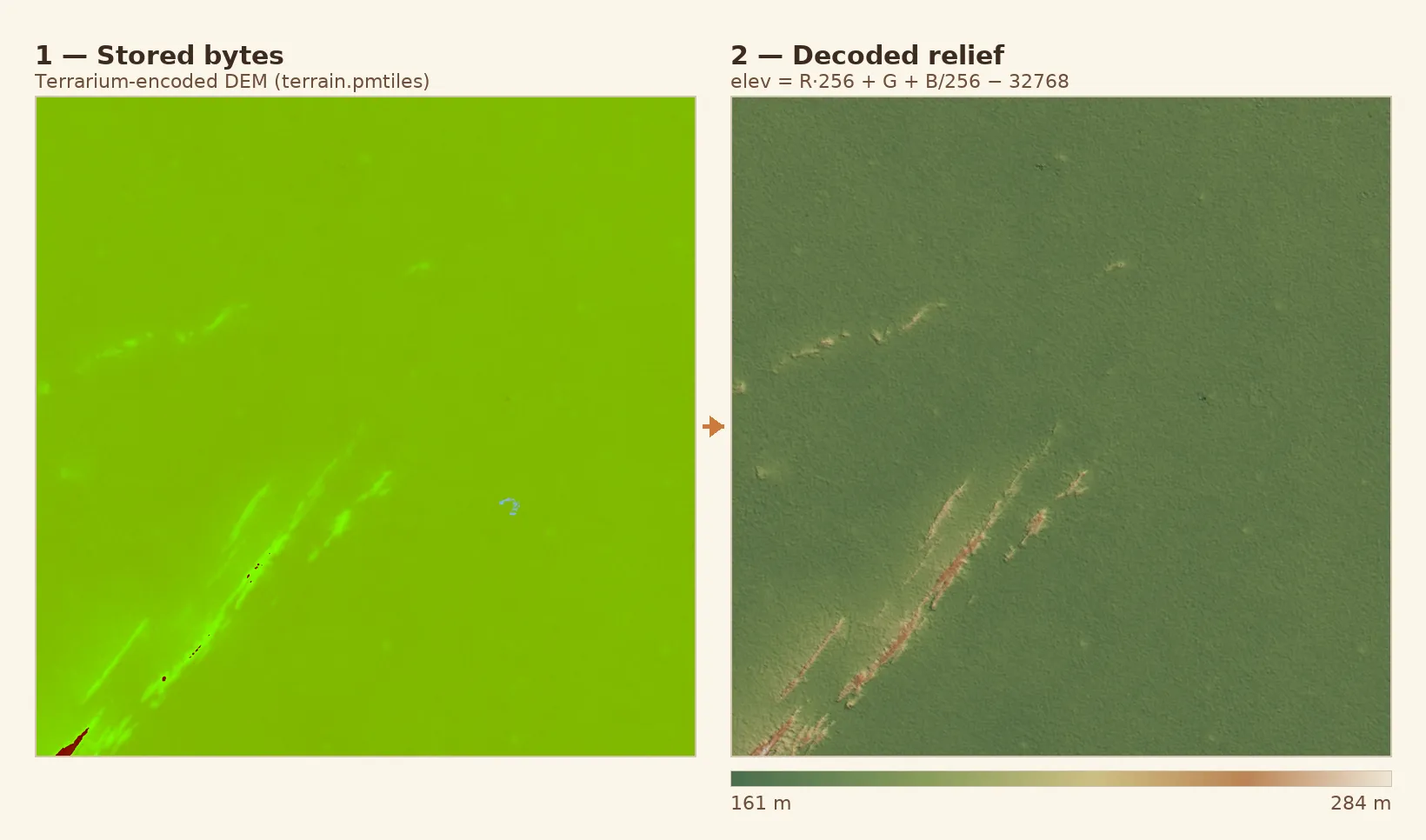 A height map: the same data as raw encoded bytes on the left, decoded into Barsana's relief on the right